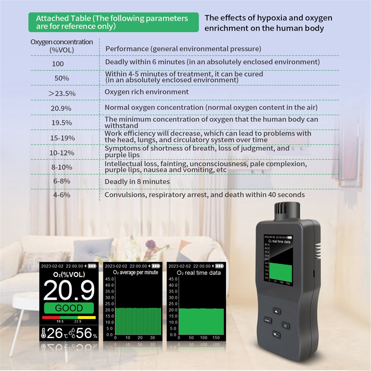 A002 A8 Handheld Digital Oxyge - Photography Digital 评论和价格